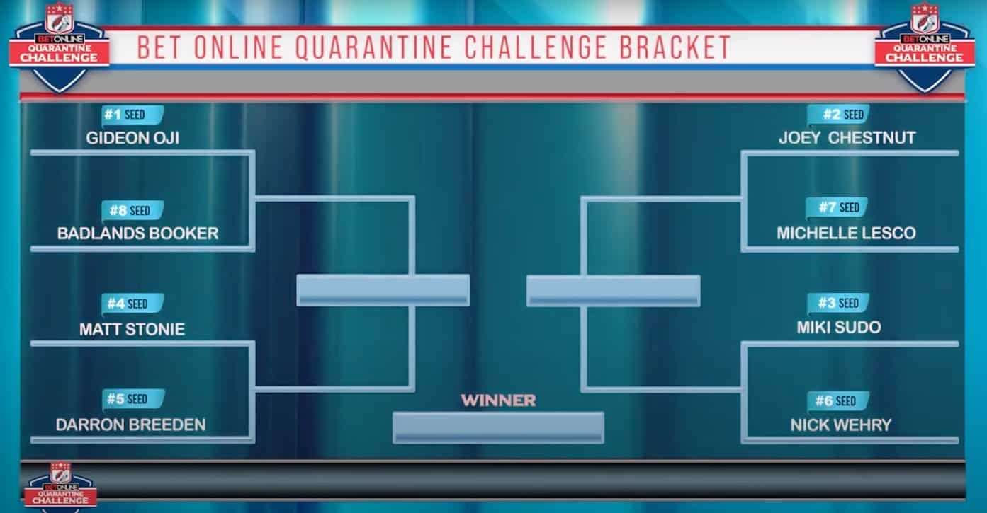 #BetOnlineEats Quarantine Challenge: Oreo Edition